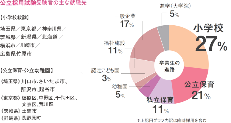 公立採用試験の主な合格先